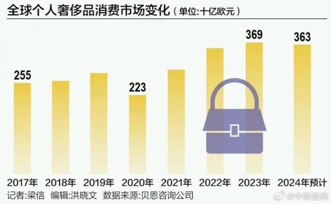 爱马仕经典款或将突破10万元 新一轮涨价来袭