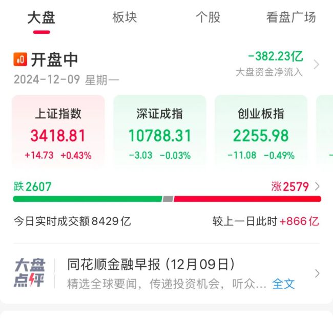 多只医药股掀涨停潮 CXO概念活跃带动