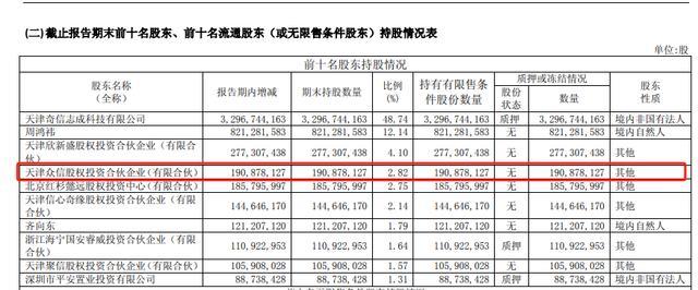 有360前高管称转股后股份权益未兑现 承诺权益翻转未实现