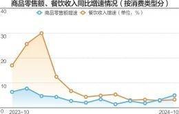 中央经济工作会议定调2025年 17位专家“划重点”