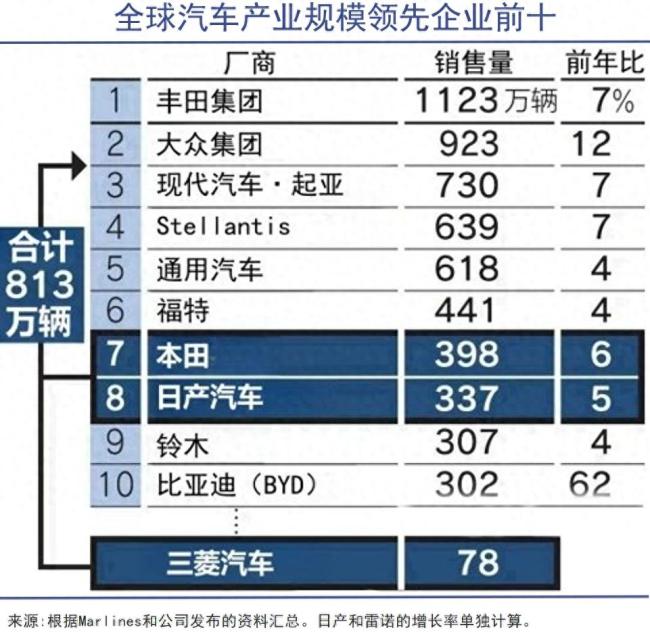 世界第三大车企即将被迫诞生