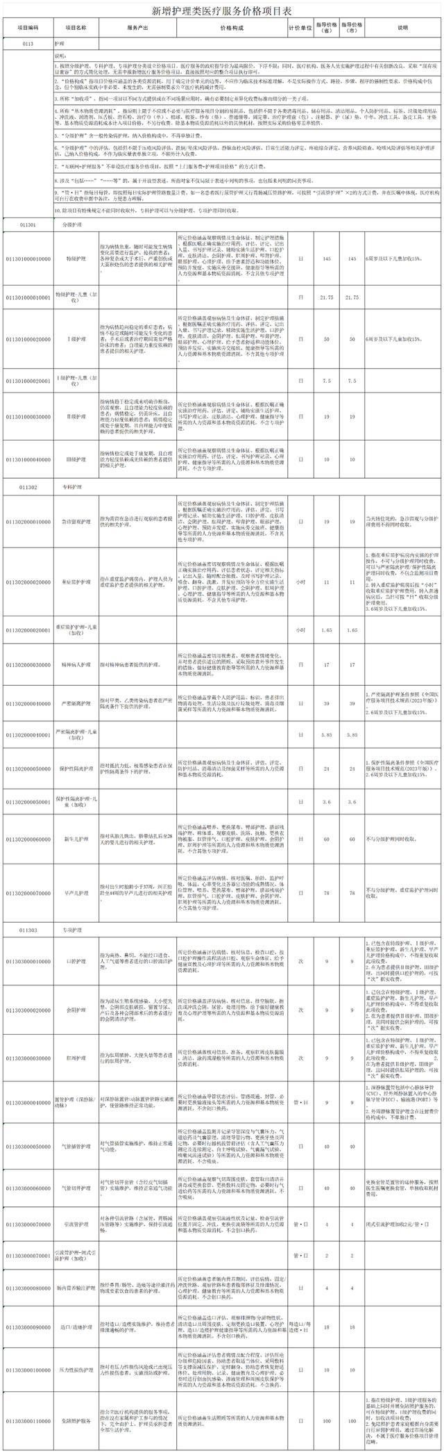 河北增22个免陪照护服务项目