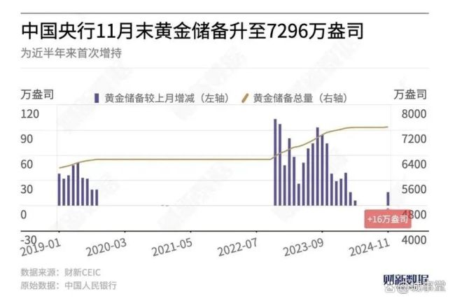 黄金的行情还在吗