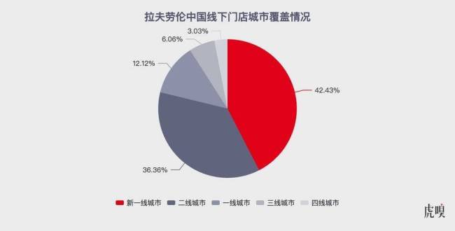 县城名媛扛起拉夫劳伦跑 下沉市场女性消费崛起