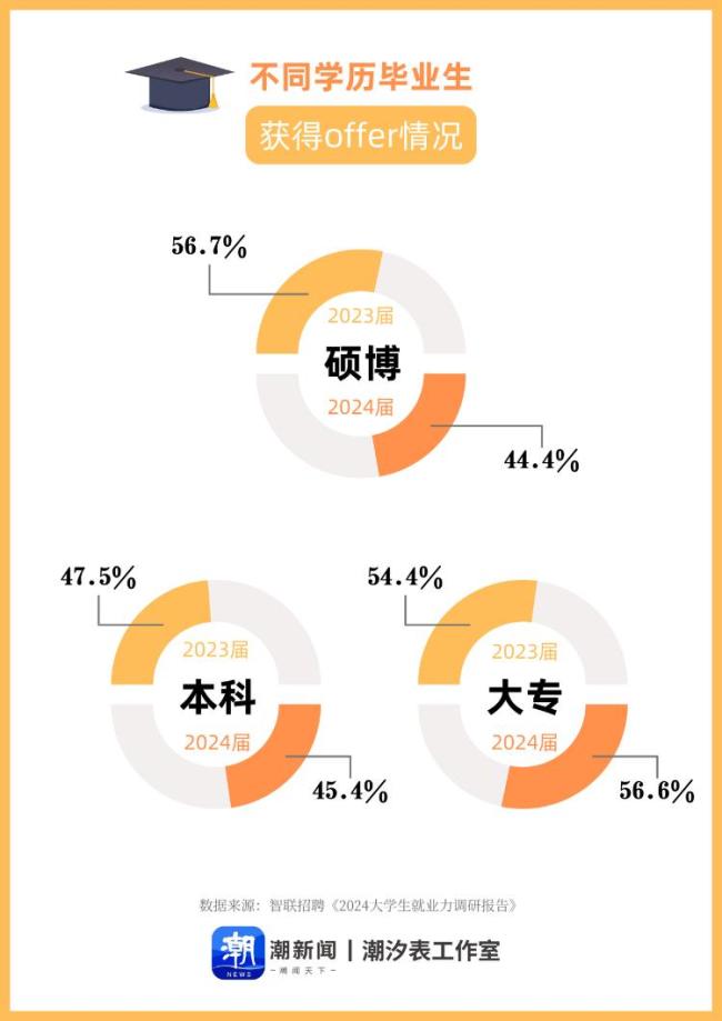 “考研热”为何降温 就业与成本成考量因素