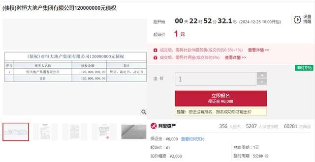 罕见！恒大1.2亿债权，1元起拍