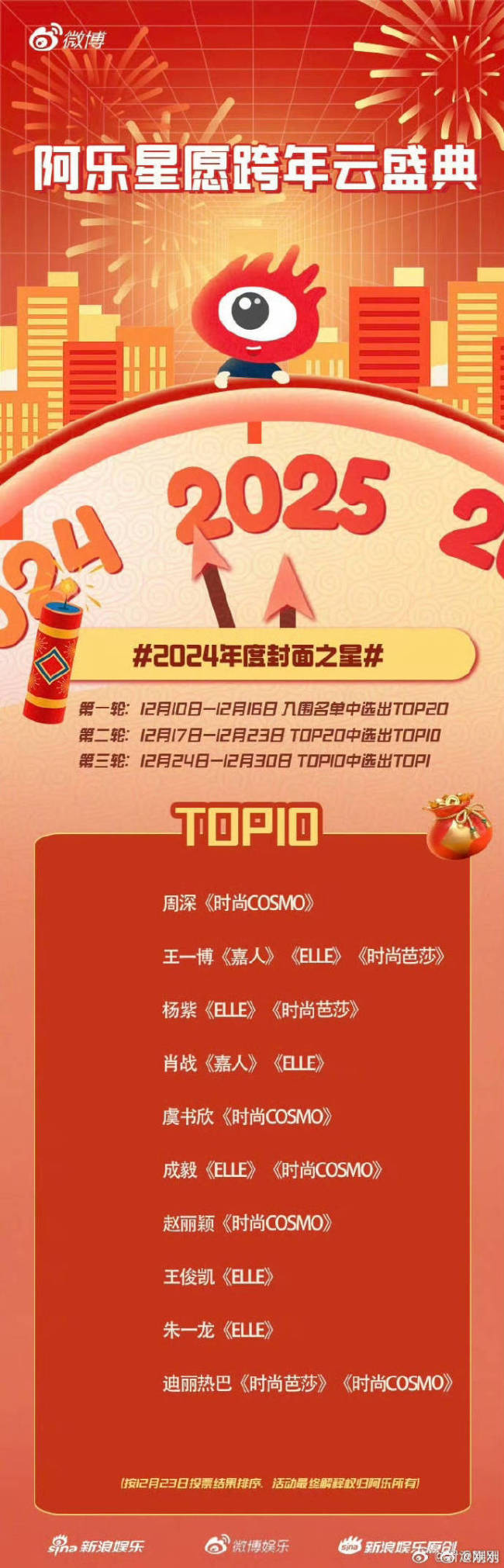 2024年度封面之星TOP10揭晓