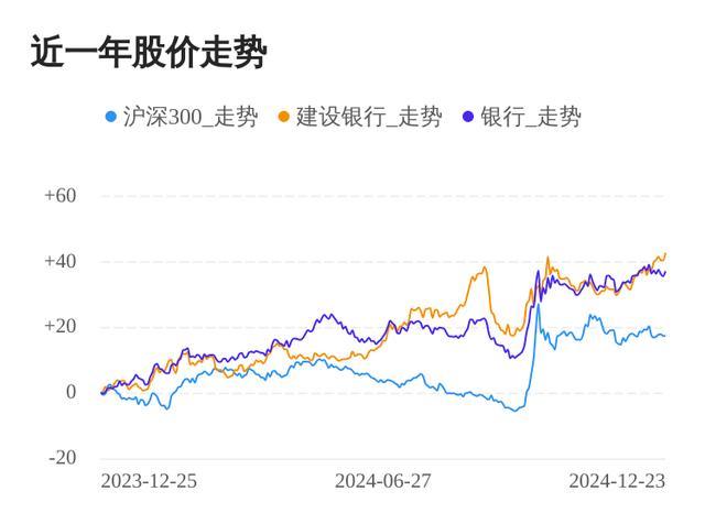 多家机构2025年仍看好银行股行情 持续上涨态势明显