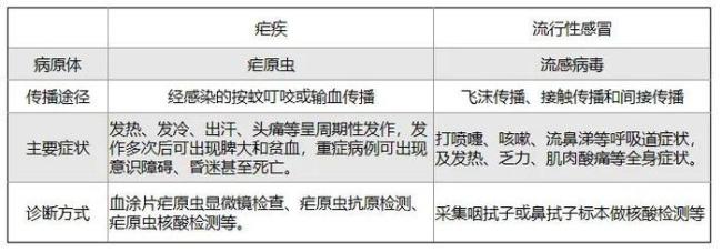 江苏徐州今年确诊22例输入性疟疾 归国人员需警惕