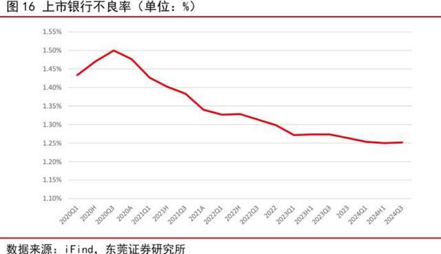 多家银行信用卡最低还款额比例下调 5%成新标准