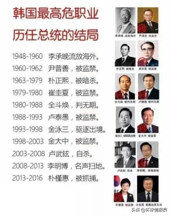 不是被杀，就是被抓，韩国作为发达国家，总统为何都没有好下场？