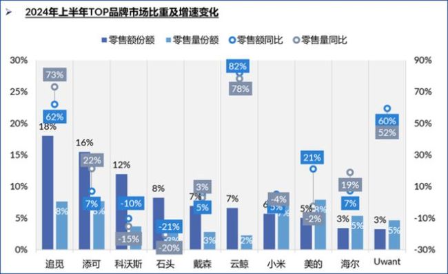 追觅前高管扎堆做机器人，要与老东家狭路相逢？ 创业热潮背后的竞争新格局