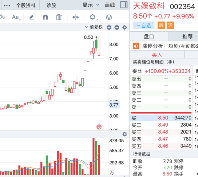 无人驾驶、人形机器人、谷子经济……十大爆炒概念你抓住了几个