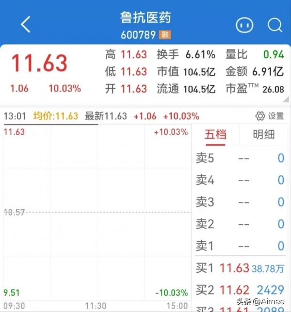 业内称A股仍面临严峻考验 ！