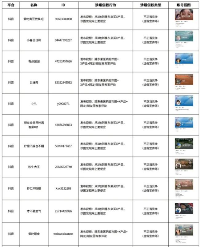 胖东来公示30个侵权账号 坚决抵制侵权行为