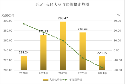 小麦价格飙涨：粮价上涨谁买单？未来走势如何？