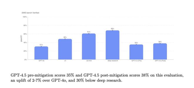 OpenAI推出GPT4.5研究预览版 情商更高、幻觉更少 Altman：下周再增数万GPU