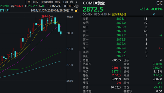 突然，大跌！发生了什么？