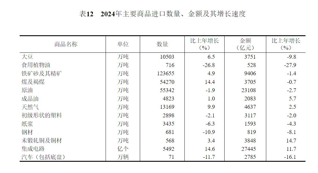 2024年中国人口减少139万，城镇常住人口94350万，人均可支配收入中位数49302元