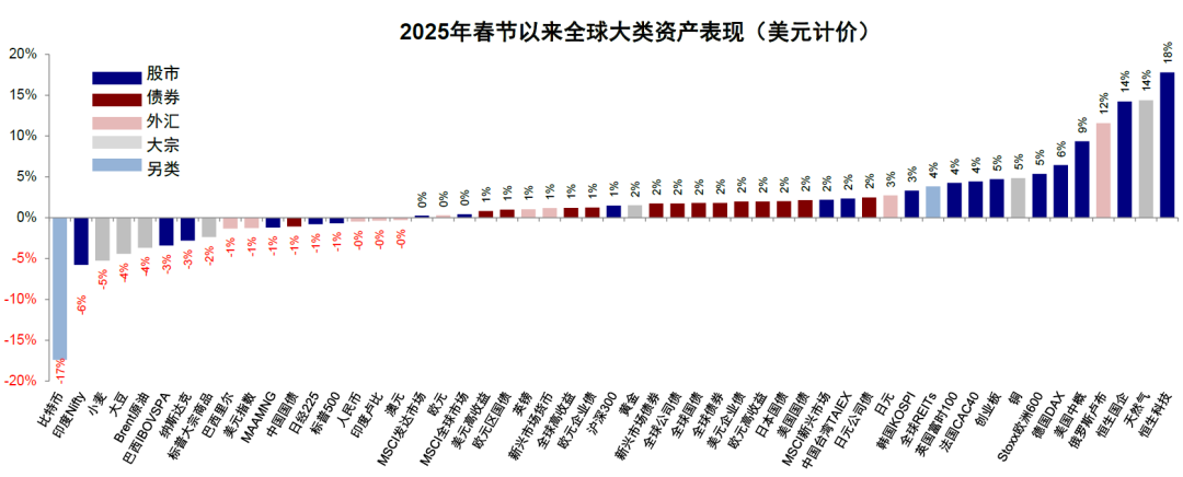 中金：美国增长走弱的“真相”