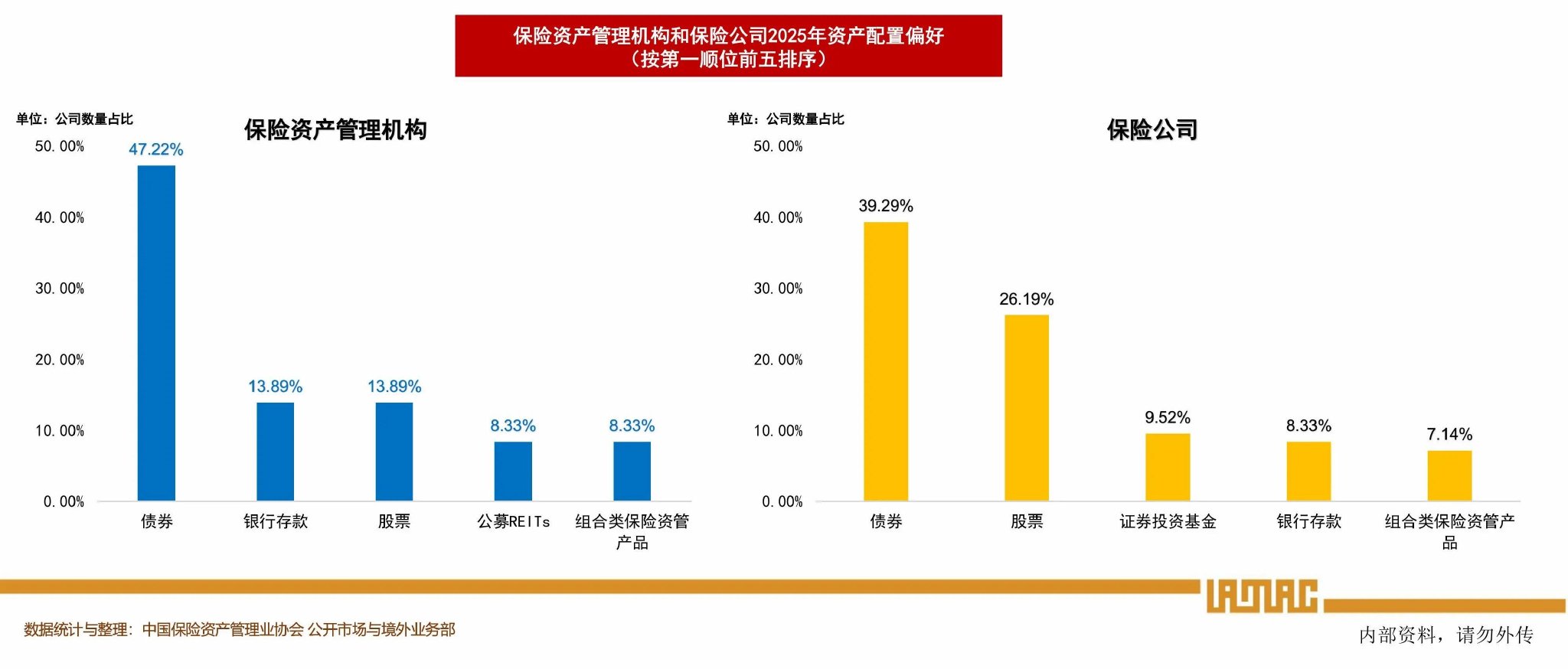 33万亿“长钱”新动向：险资2025年最偏好债券