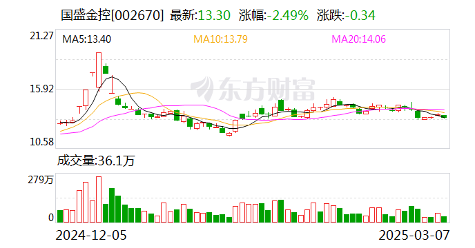 国盛金控：公司未投资参股银行