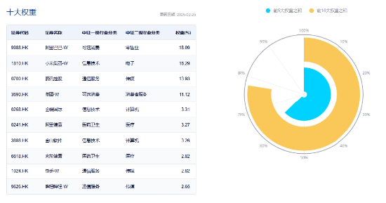 南向资金本周爆买355亿，阿里、腾讯获扎堆抢筹！港股互联网ETF（513770）又新高，标的单周再涨11%！