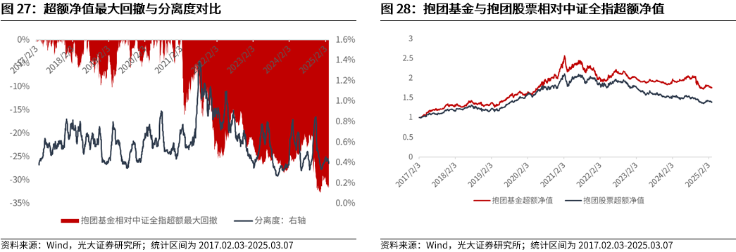 【光大金工】A股波动或持续上行——金融工程市场跟踪周报20250309