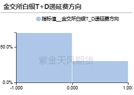 贵金属：从库存博弈到降息博弈