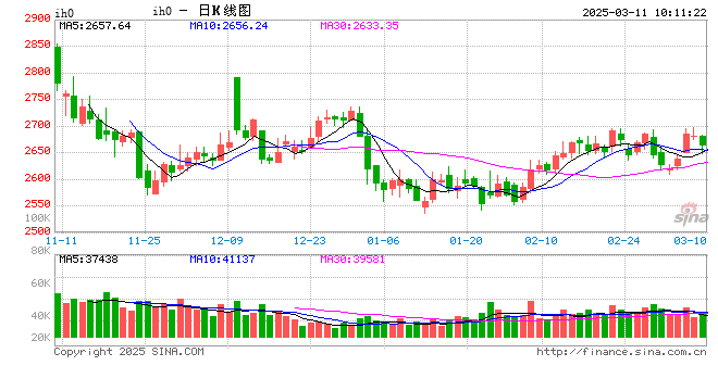 光大期货：3月11日金融日报